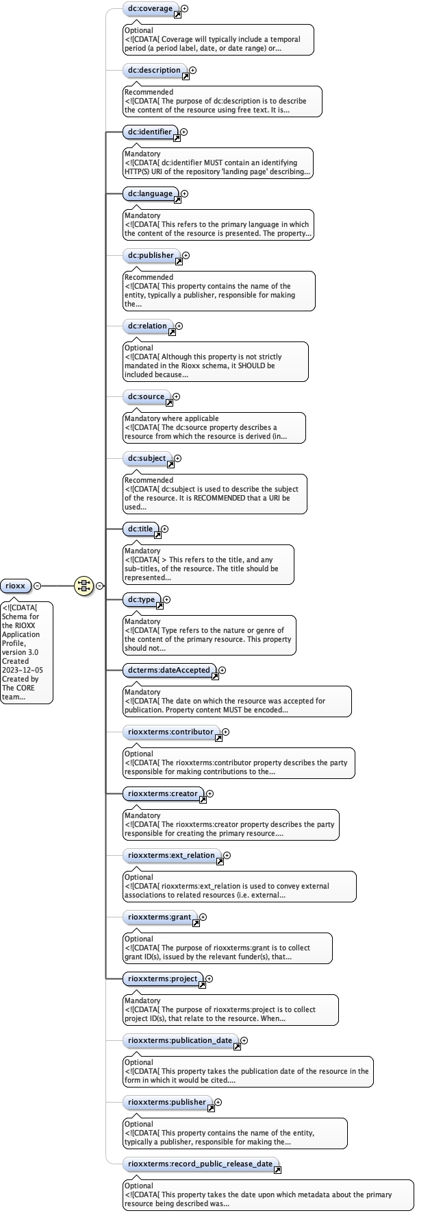 Diagram